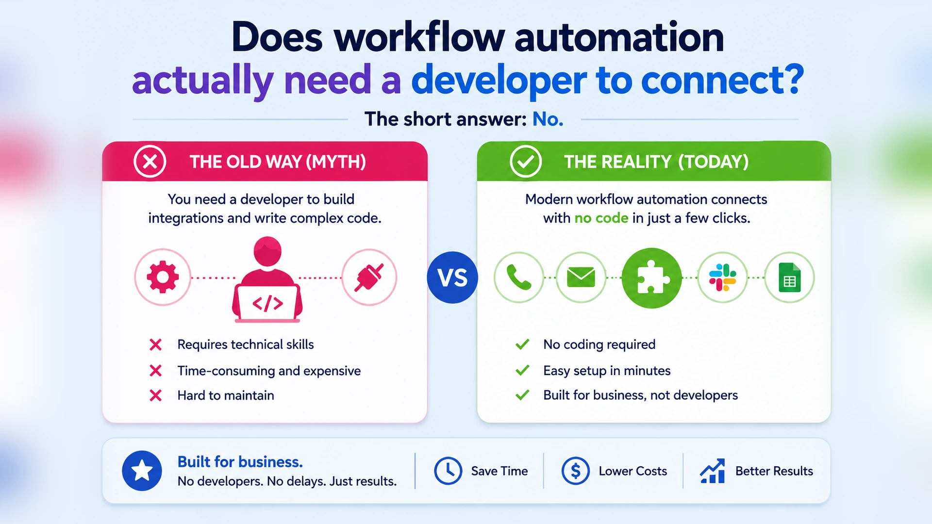Does workflow automation actually need a developer to connect?