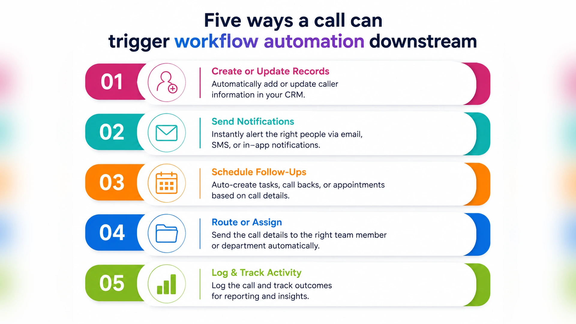 Five ways a call can trigger workflow automation downstream