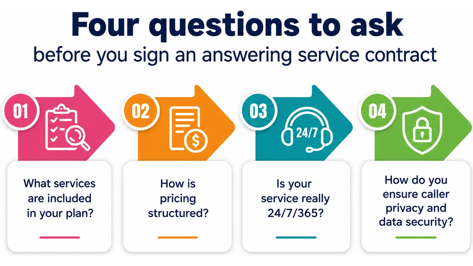 Questions to ask before you sign an answering service contract