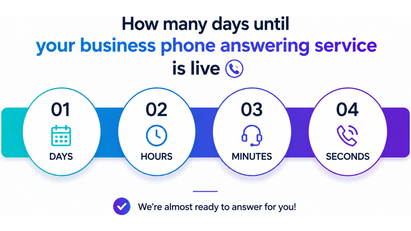 How many days until your business phone answering service is live