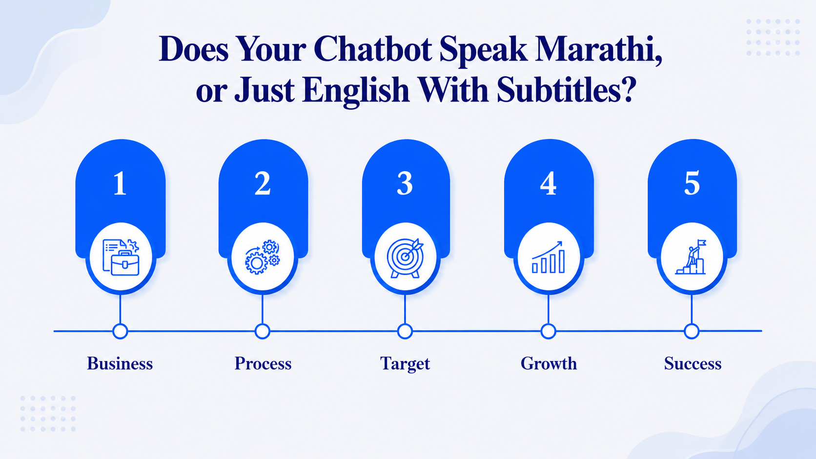 Does your chatbot speak Marathi or just English with subtitles