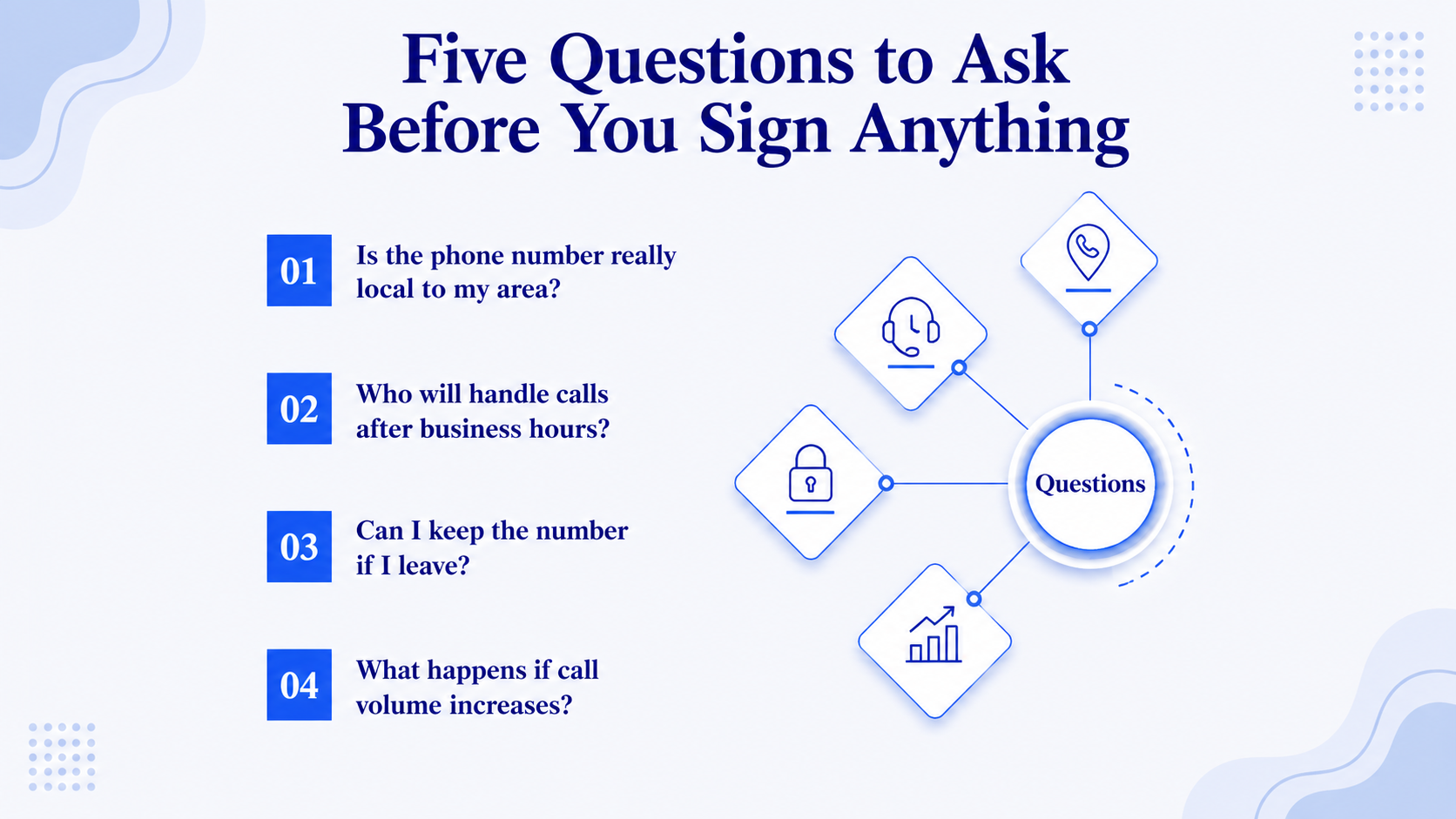 Five questions to ask before you sign anything