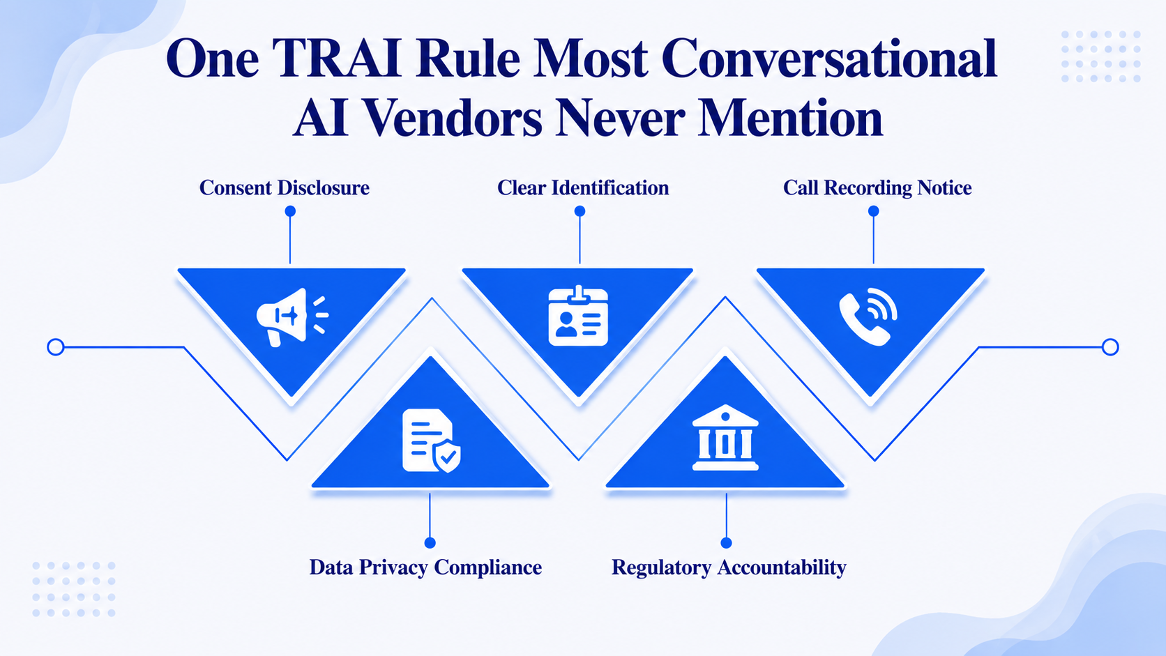 One TRAI rule most conversational AI vendors never mention