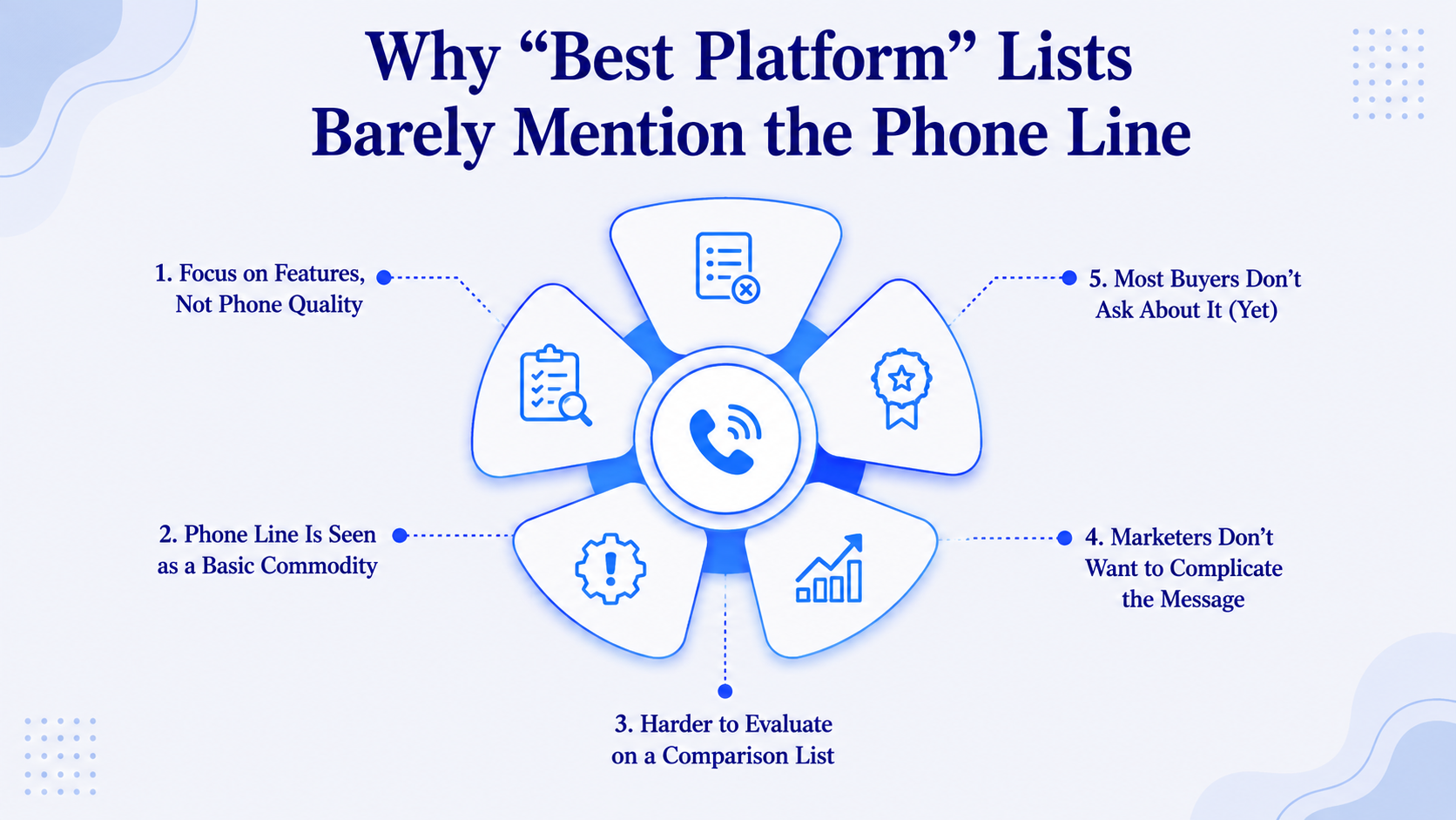 Why best platform lists barely mention the phone line