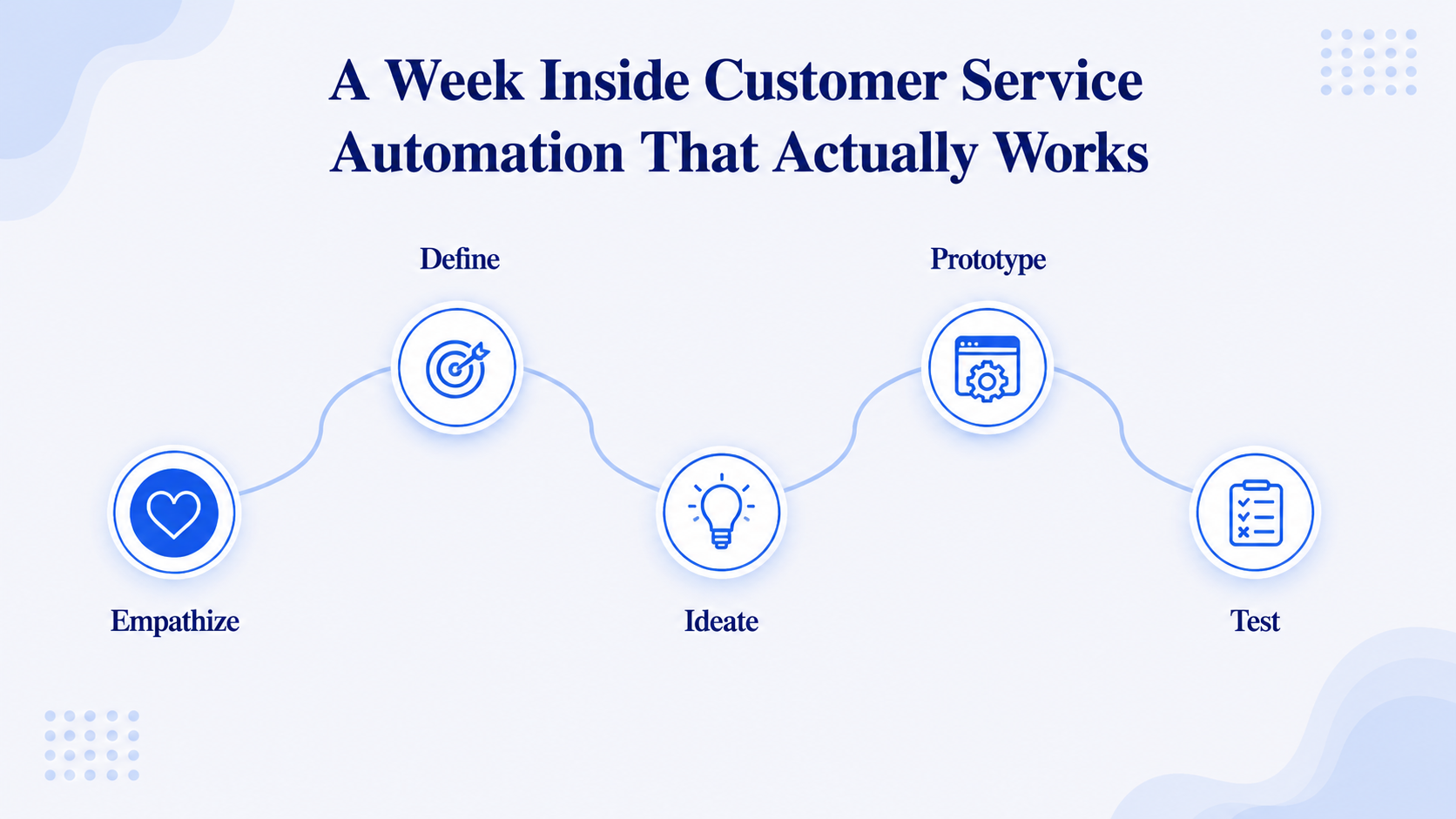 A Week Inside Customer Service Automation That Actually Works