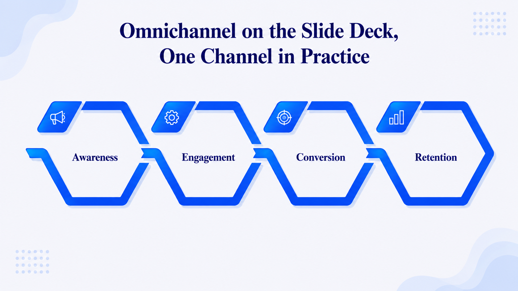 Omnichannel on the Slide Deck, One Channel in Practice