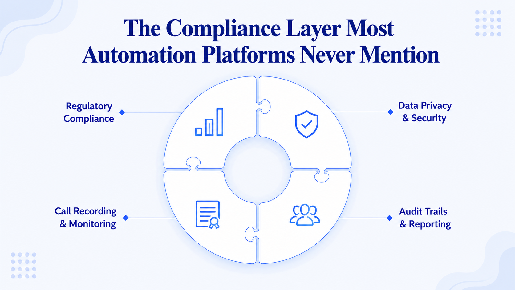 The Compliance Layer Most Automation Platforms Never Mention