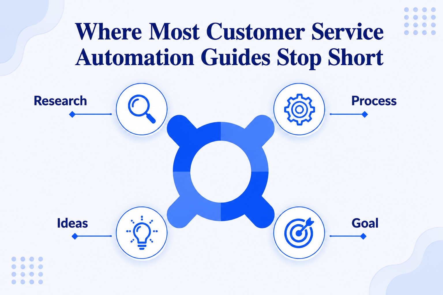 Where Most Customer Service Automation Guides Stop Short