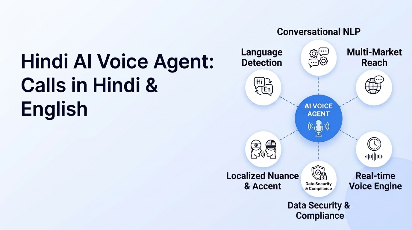 Hindi AI Voice Agent: Calls in Hindi & Hinglish