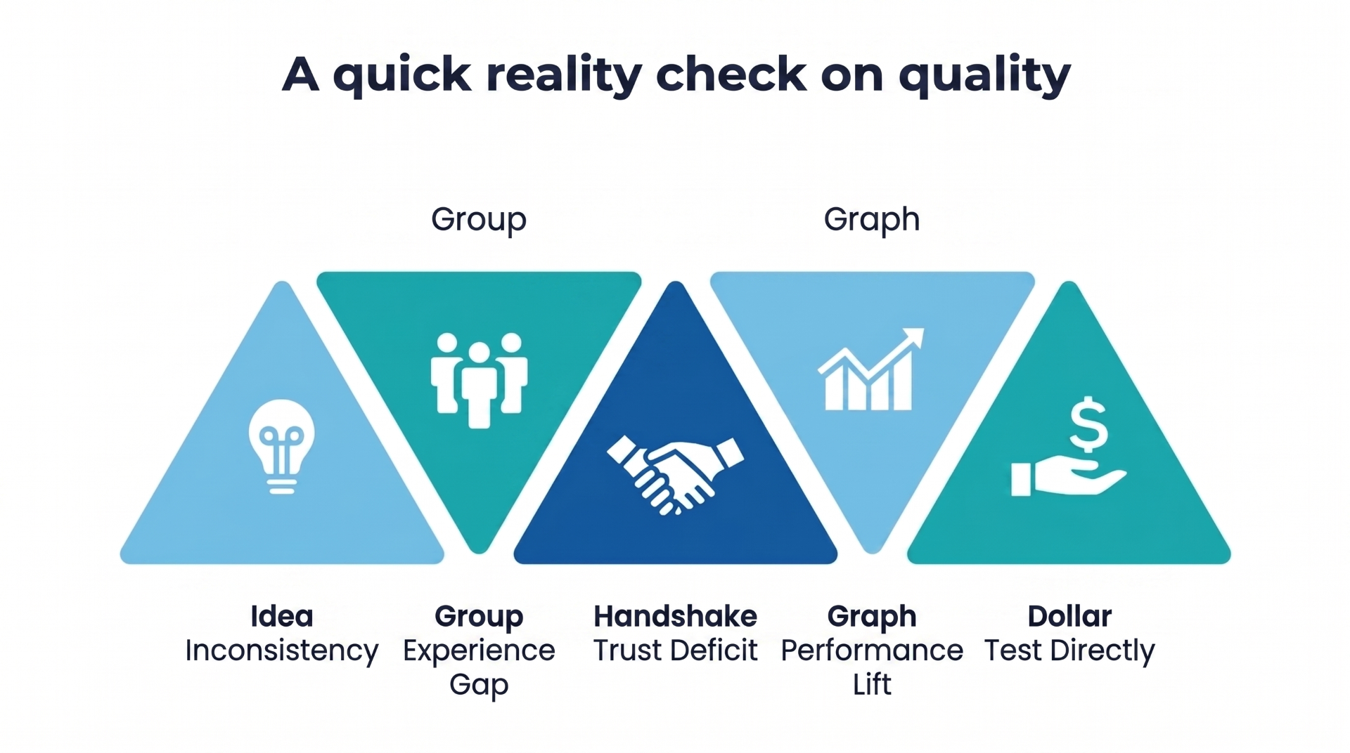 A quick reality check on quality