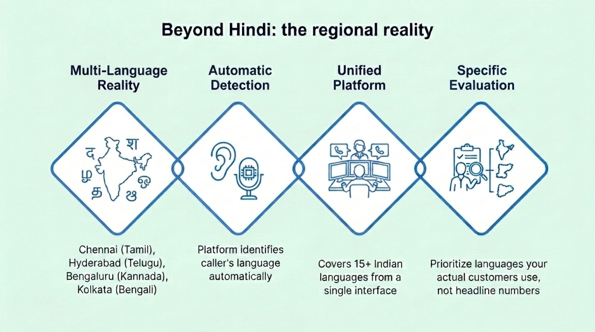 Beyond Hindi: the regional reality
