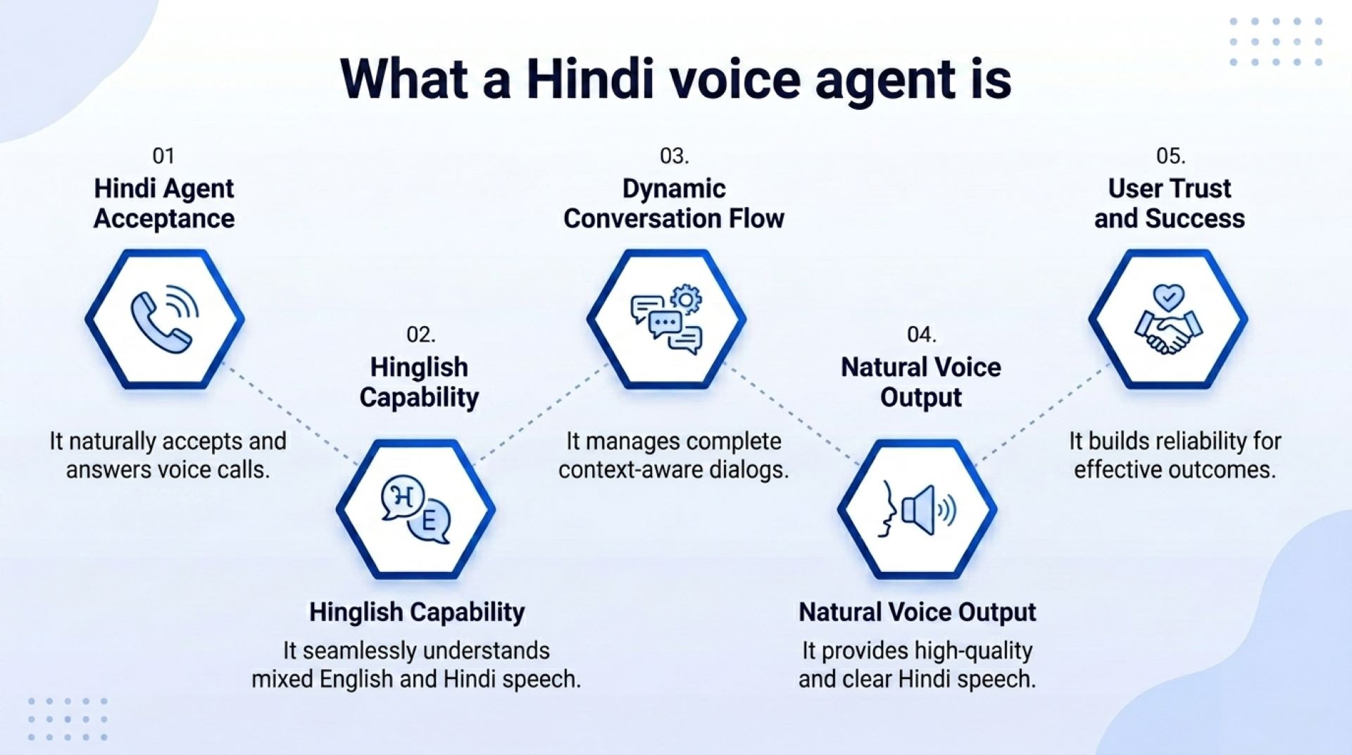 What a Hindi voice agent is