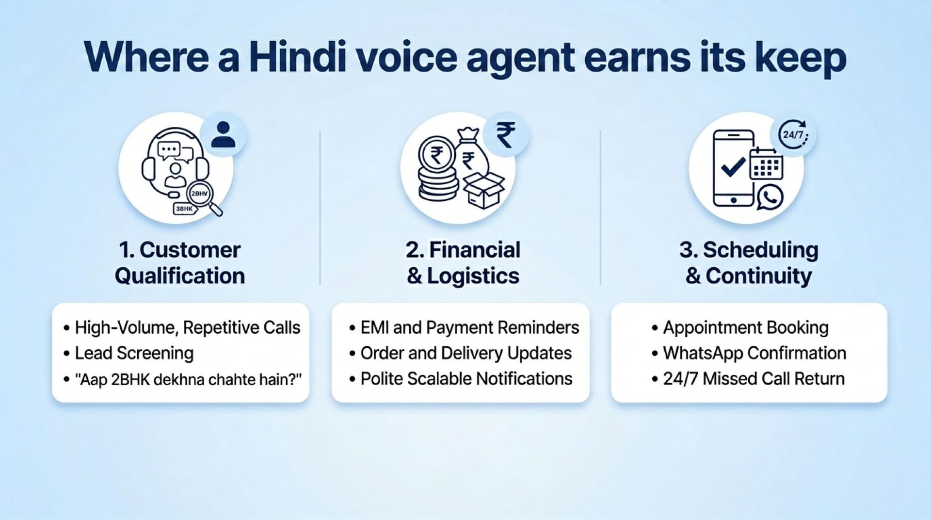 Where a Hindi voice agent earns its keep
