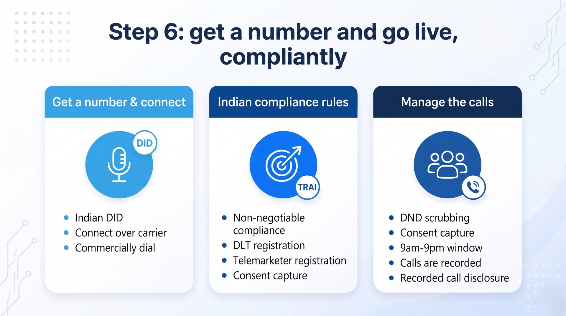 Step 6: get a number and go live, compliantly