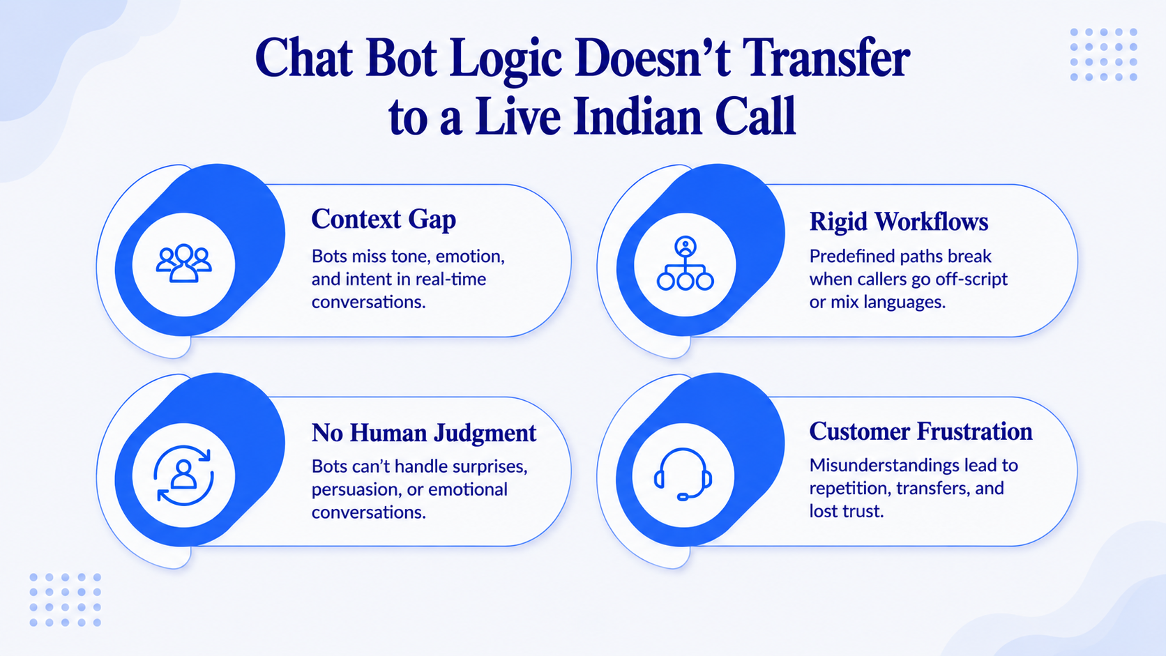 Chat Bot Logic Doesn't Transfer to a Live Indian Call
