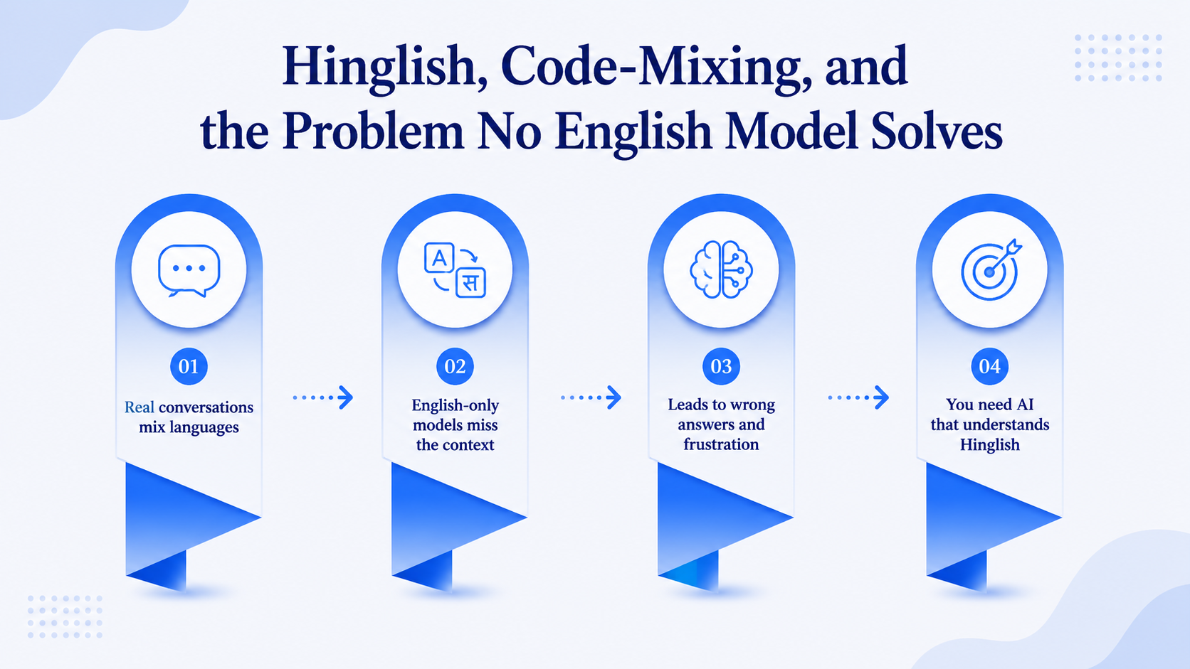 Hinglish, Code-Mixing, and the Problem No English Model Solves