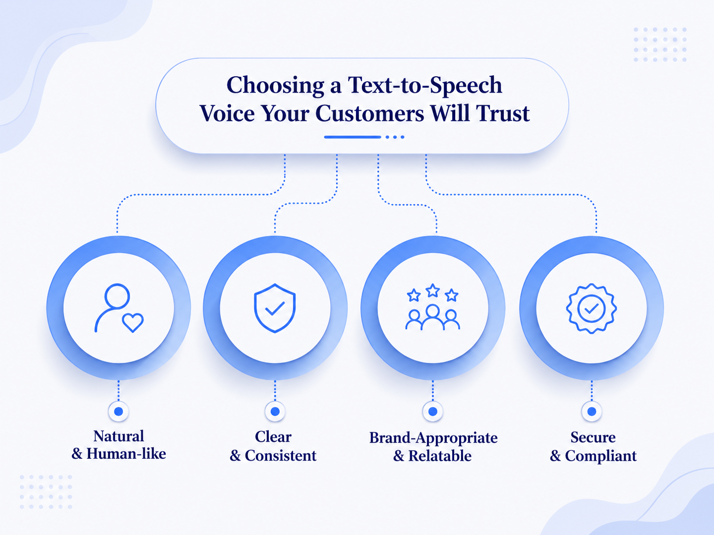 Choosing a Text-to-Speech Voice Your Customers Will Trust