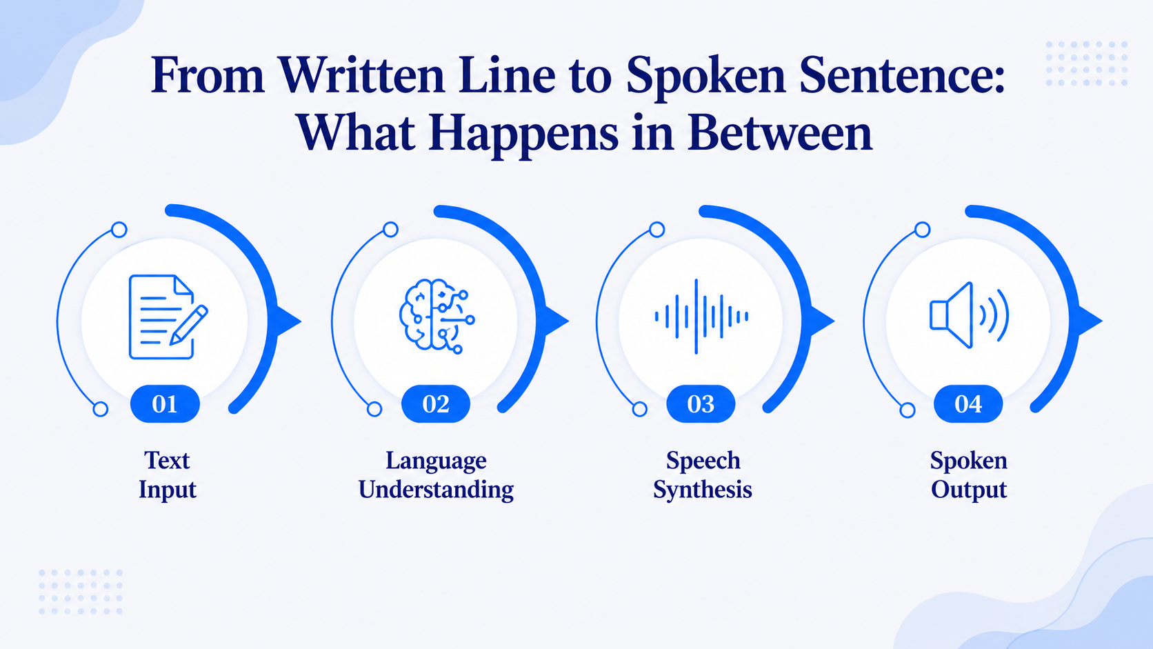 From Written Line to Spoken Sentence: What Happens in Between