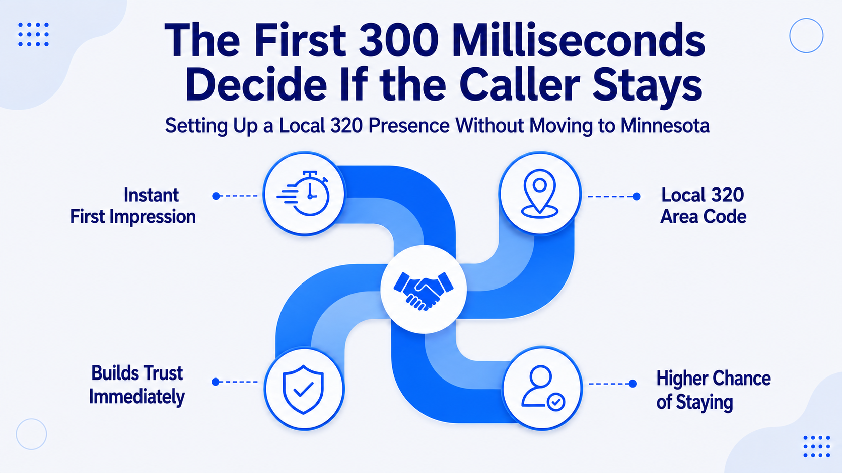 The First 300 Milliseconds Decide If the Caller Stays