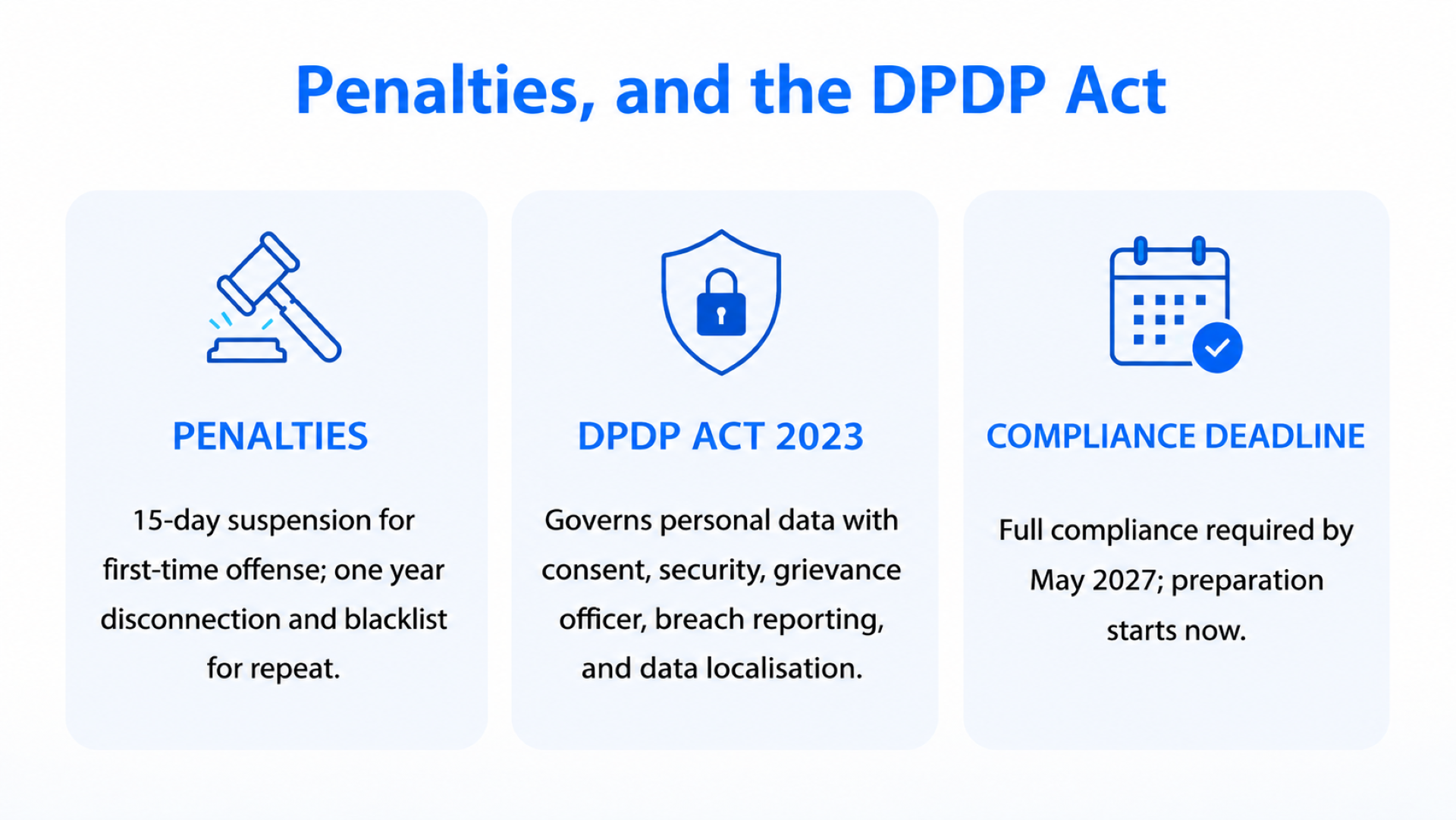Penalties and the DPDP Act