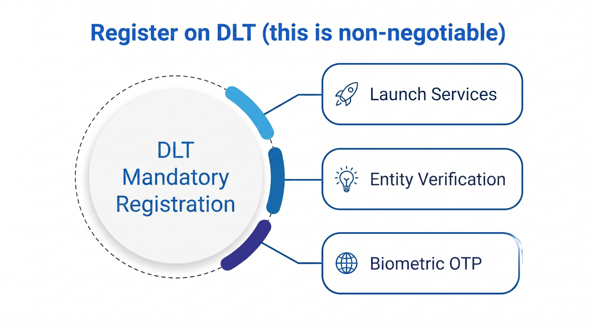 Register on DLT