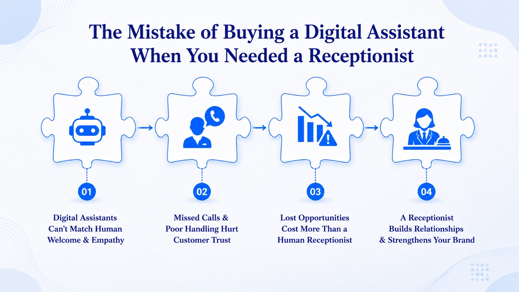 The Mistake of Buying a Digital Assistant When You Needed a Receptionist