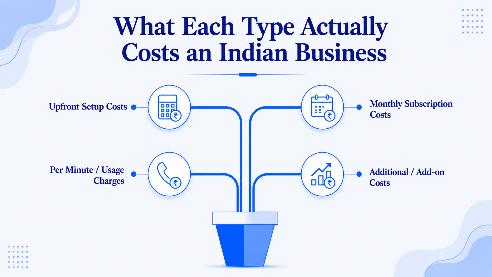 What Each Type Actually Costs an Indian Business