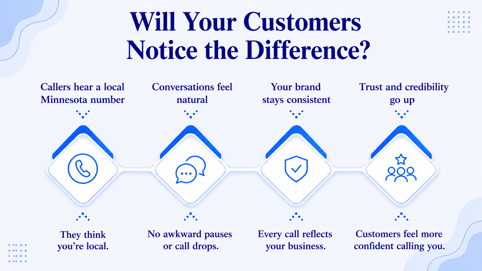 Will Your Customers Notice the Difference?