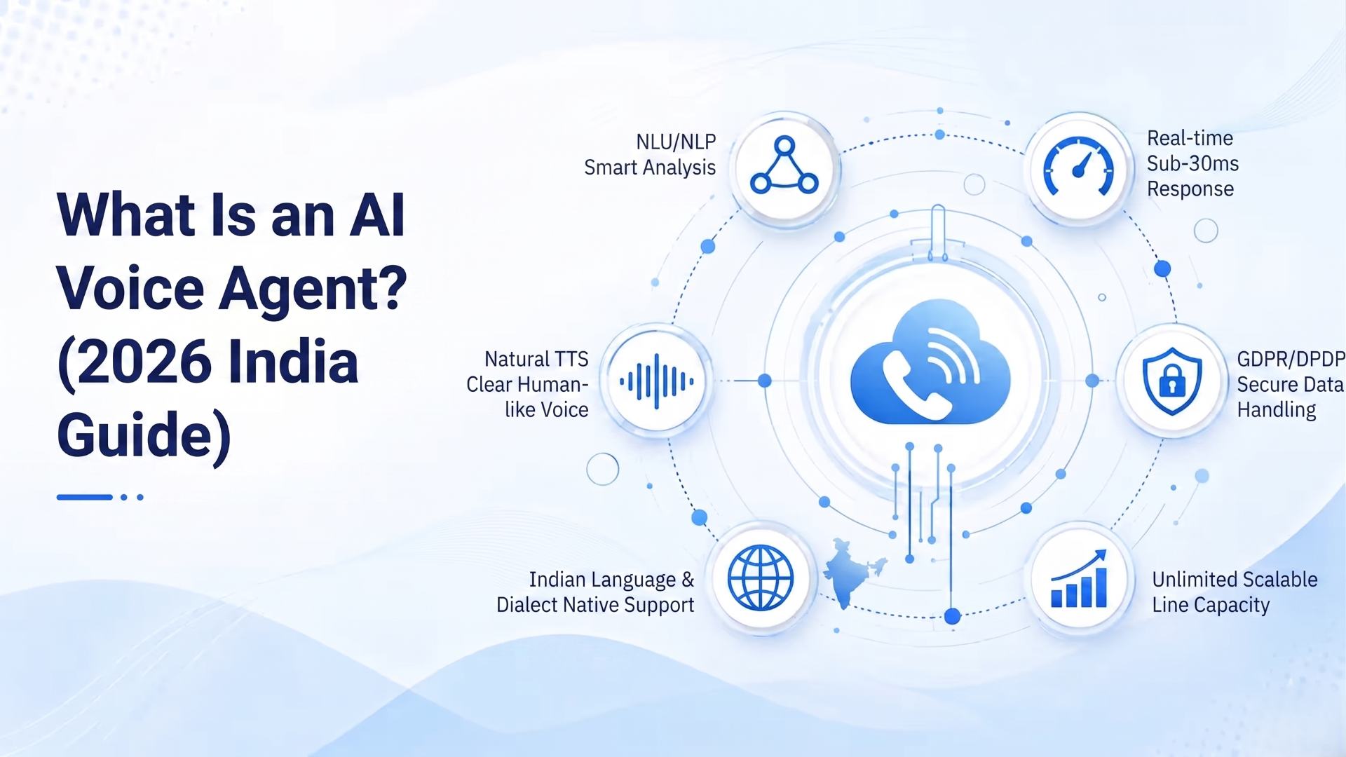 What Is an AI Voice Agent? A 2026 India Guide