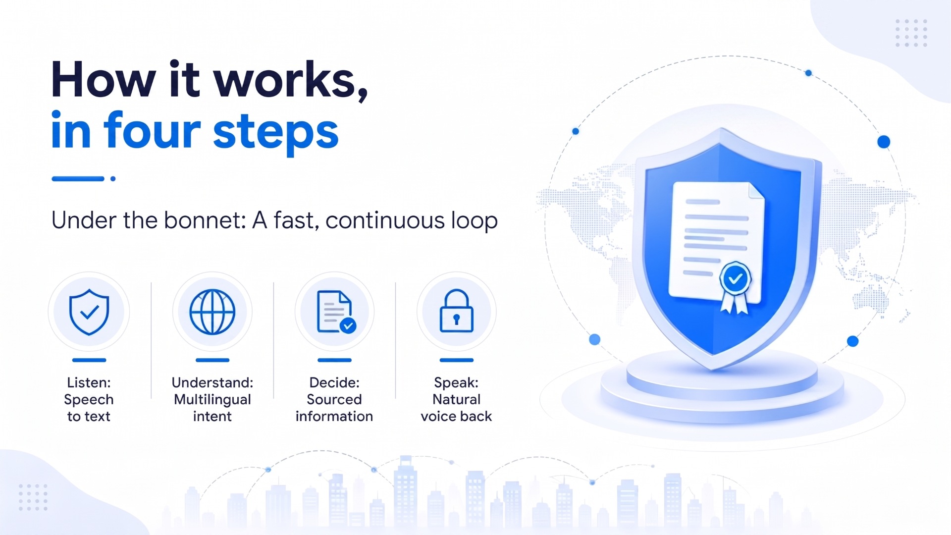 How it works in four steps