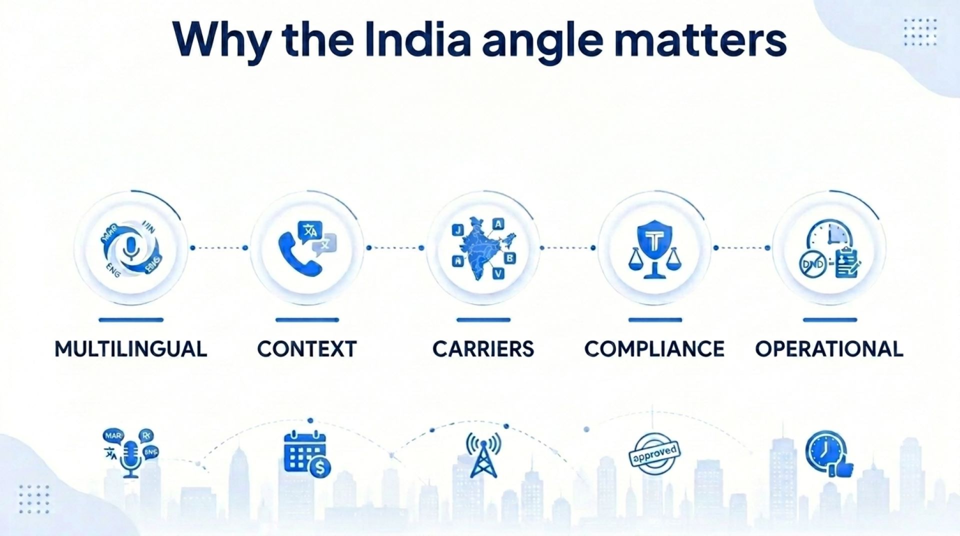 Why the India angle matters