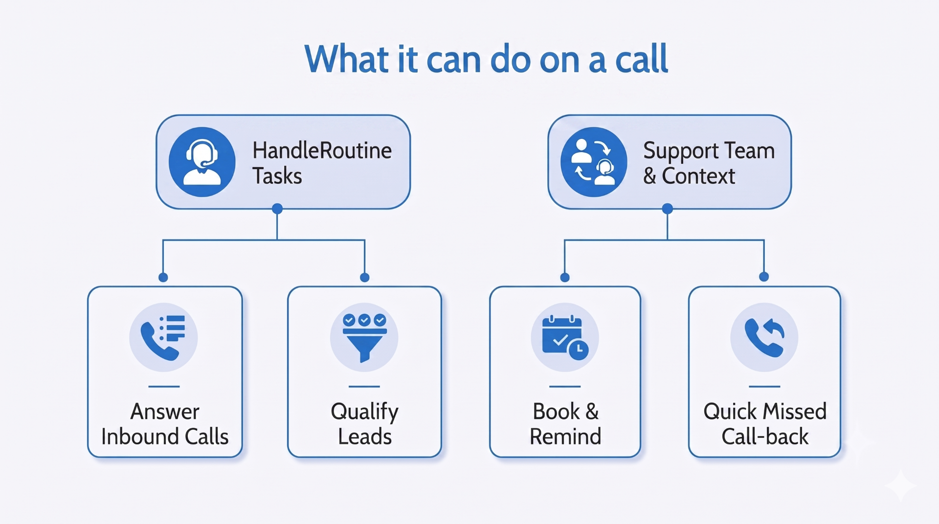 What it can do on a call